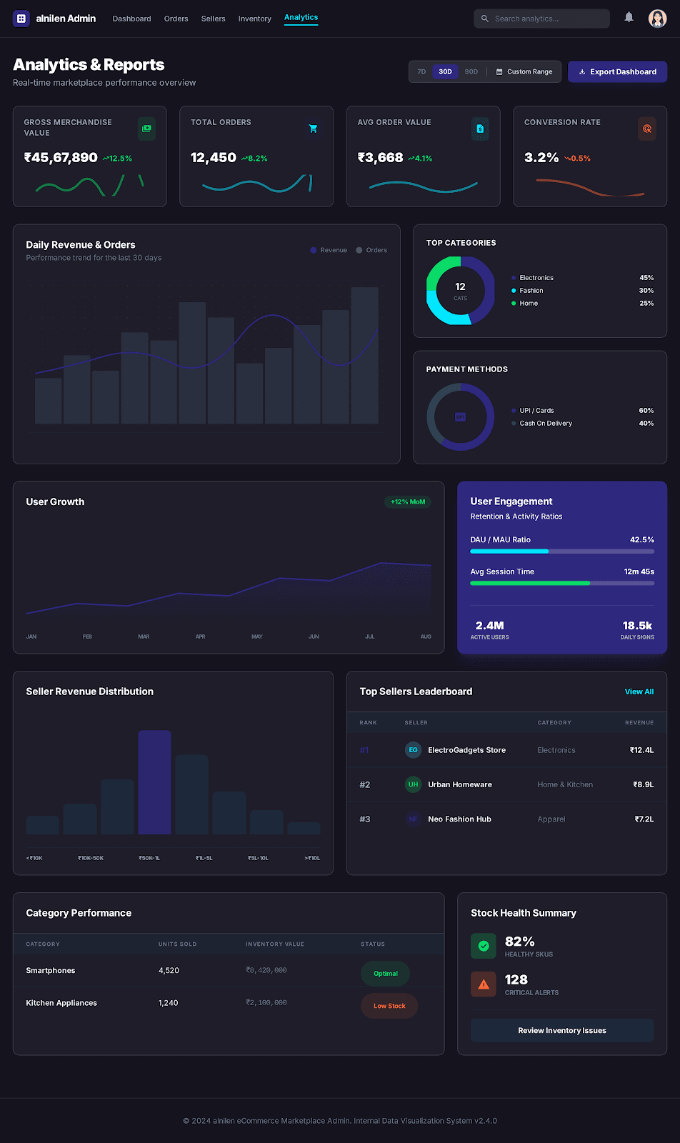 Marketplace oversight built for scale